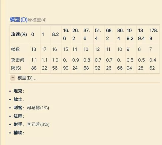 攻速阈值是什么意思？新手必看的基础攻略！