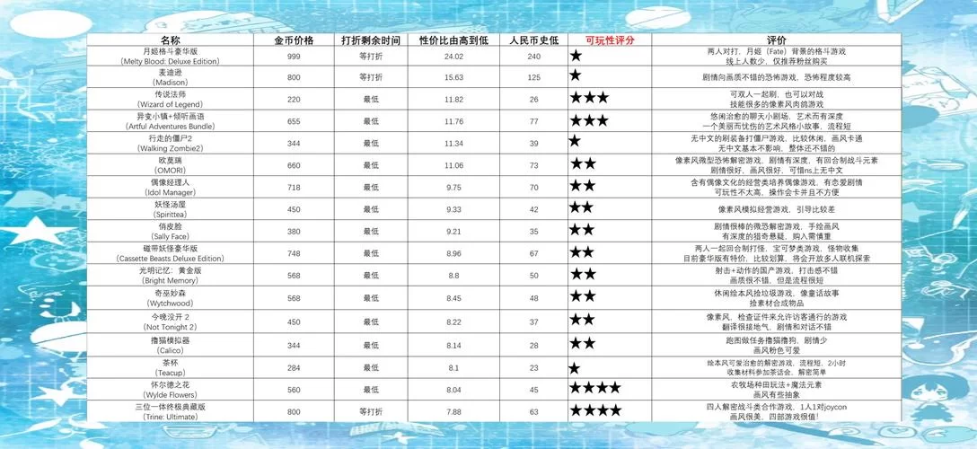 想买switch会员？先看看这份价格与权益分析！