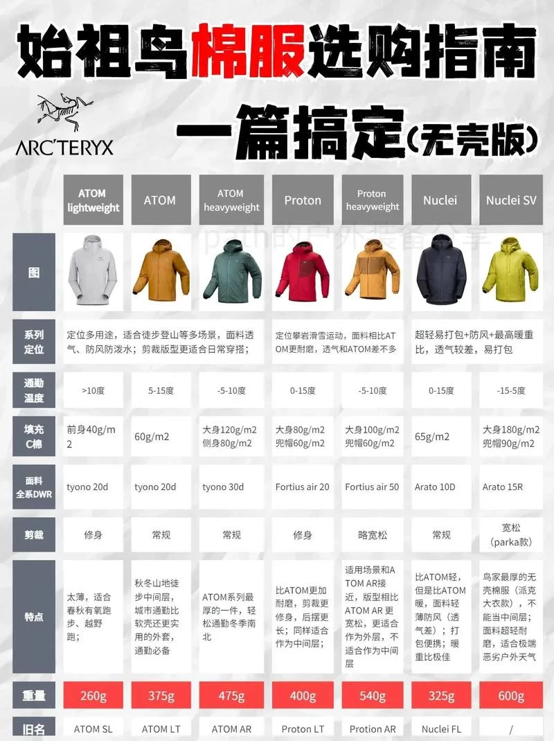 想买森林保暖服？先看看这几种材料的优缺点！