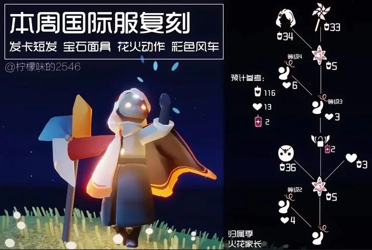 还在愁抽谁？2.8版本复刻角色强度分析来了！