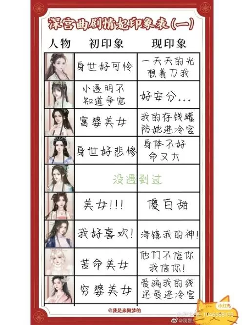 深宫曲剧情妃攻略来了！手把手教你玩转后宫！