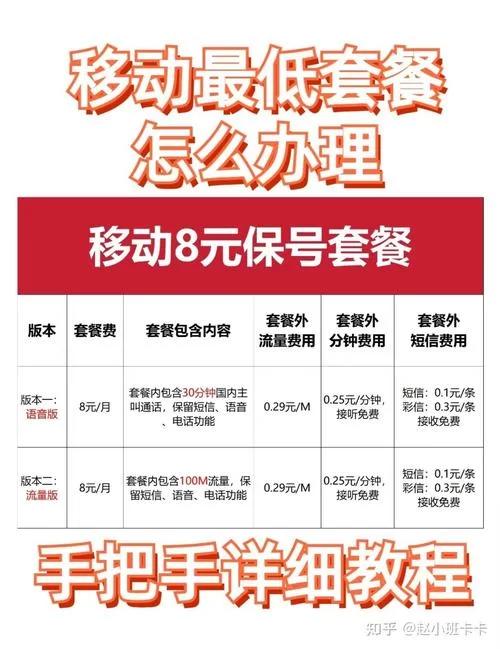 移动最低8元套餐在哪办?官方渠道在这! 移动最低8元套餐在哪办?官方渠道在这!