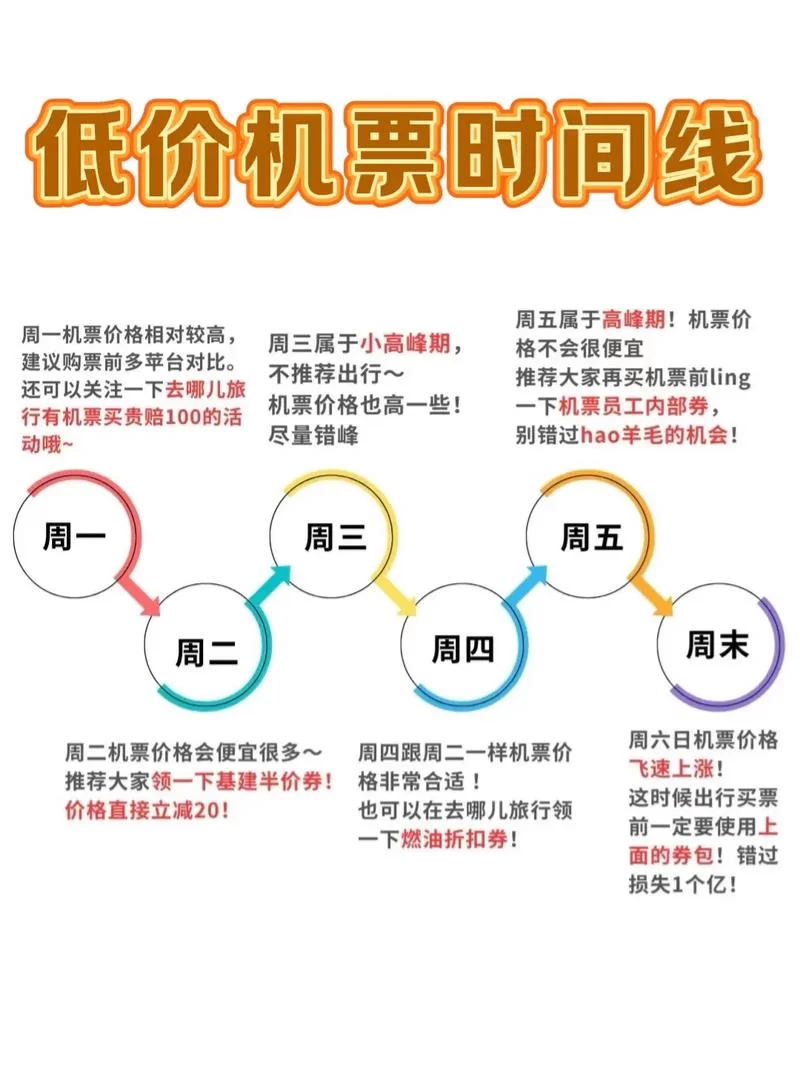 订机票哪个上面最便宜？手把手教你低价抢票！