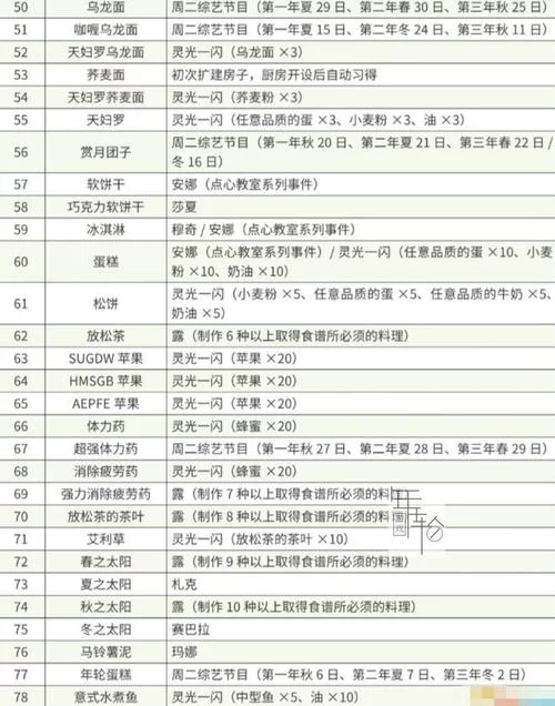 矿石镇攻略来了！牧场物语重聚矿石镇挖矿秘籍！