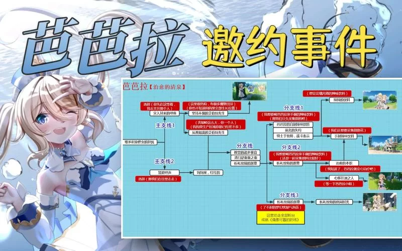 芭芭拉邀约任务全结局攻略,手把手教你解锁! 芭芭拉邀约任务全结局攻略,手把手教你解锁!