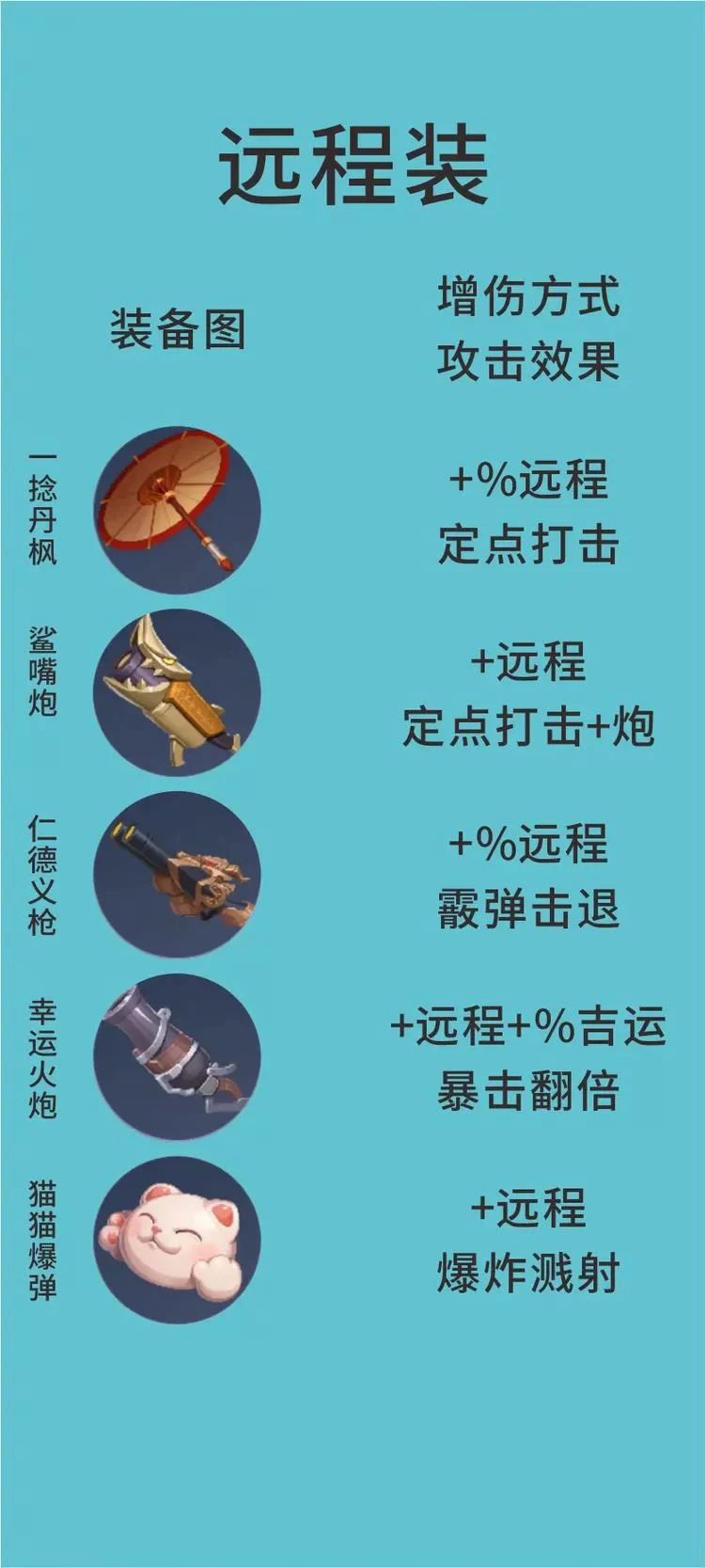 王者荣耀装备图鉴大全：最新最全装备属性解析！