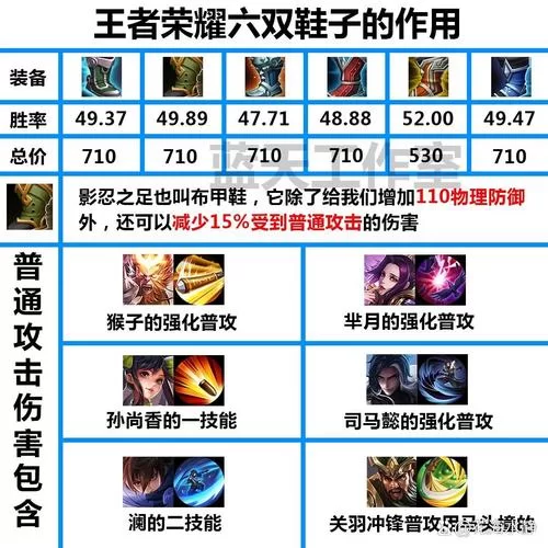 王者荣耀装备图鉴大全：最新最全装备属性解析！