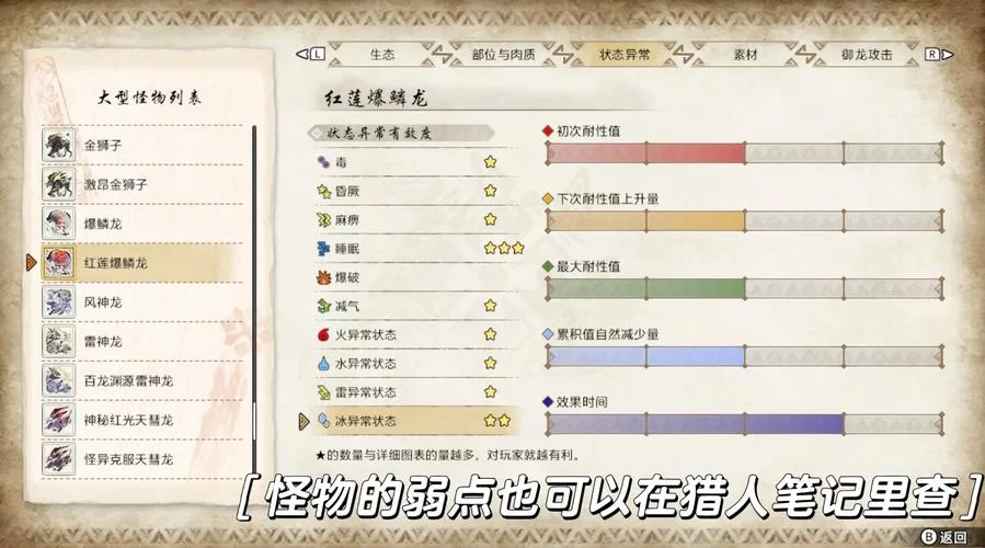 还在愁双刀毕业配装？怪物猎人崛起配装攻略来了！