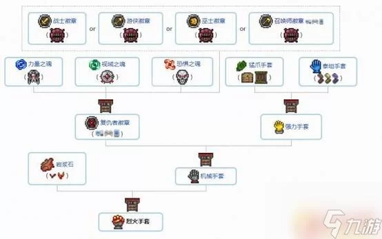 泰拉瑞亚战士套装顺序详解，不同阶段装备推荐！