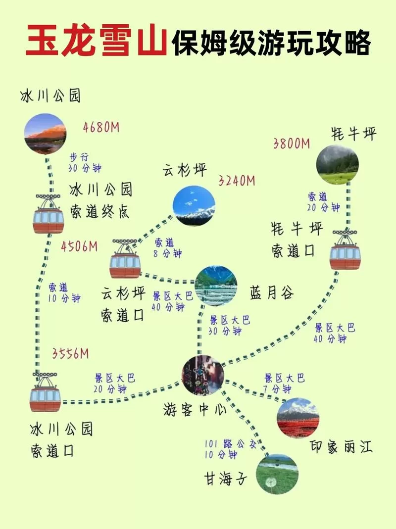 龙脊雪山怎么上山顶？最详细的登顶路线图解！