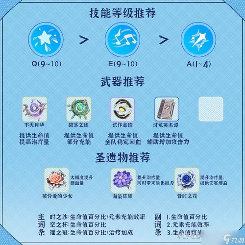 还在纠结芭芭拉武器？看完这篇你就懂了！