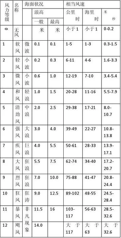 风速打单怎么用？新手快速上手教程看这里！