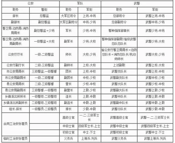 星辰变等级怎么划分？一篇文章看懂所有级别！