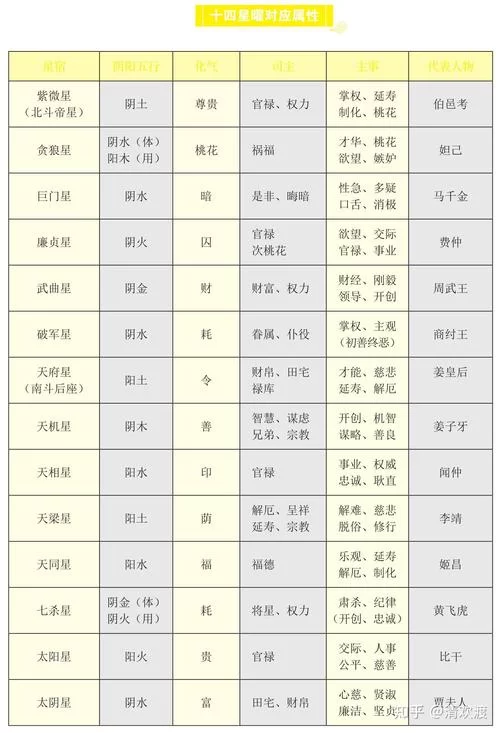 星辰变等级怎么划分？一篇文章看懂所有级别！