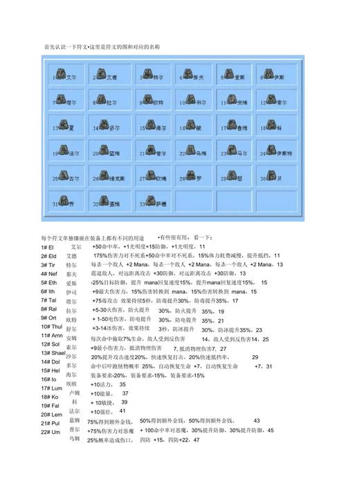 暗黑2符文之语公式大全，超详细收藏版！