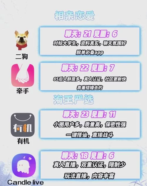 想找人妖交友app？这几个平台口碑比较好！