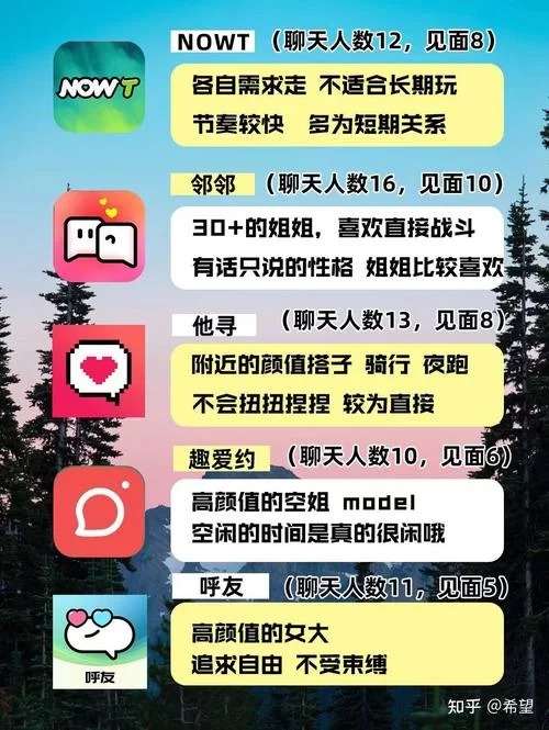 想找人妖交友app？这几个平台口碑比较好！