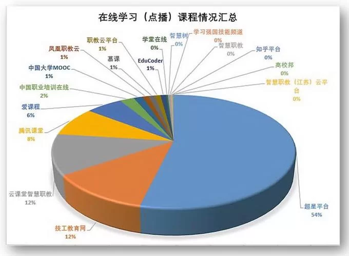 职教云mooc登录入口看这里，详细步骤一看就会！