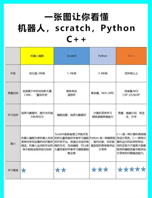 想做qq群机器人?编程小白也能学会的方法! 想做qq群机器人?编程小白也能学会的方法!