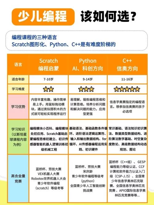 想做qq群机器人?编程小白也能学会的方法! 想做qq群机器人?编程小白也能学会的方法!