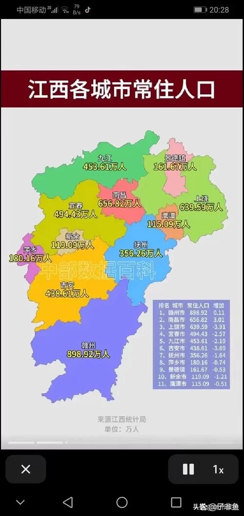 赣是哪个省的简称,很多人都不知道! 赣是哪个省的简称,很多人都不知道!