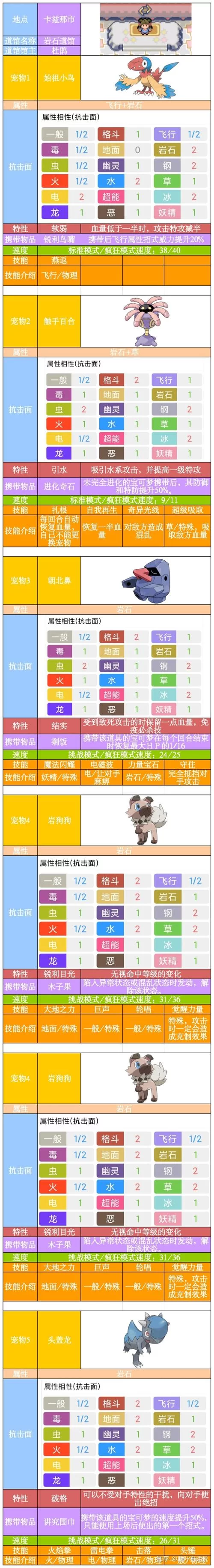 究极绿宝石5.2怎么玩？老玩家手把手教你通关！