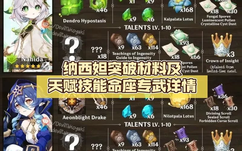 想快速升级纳西妲?突破材料获取方法都在这! 想快速升级纳西妲?突破材料获取方法都在这!