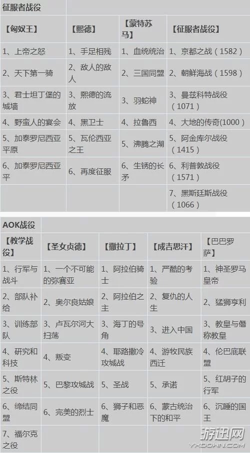 想快速上手帝国时代？这份秘籍攻略你必须收藏！