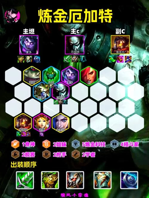 炼金科技阵容怎么搭配?新手必看的最强组合! 炼金科技阵容怎么搭配?新手必看的最强组合!