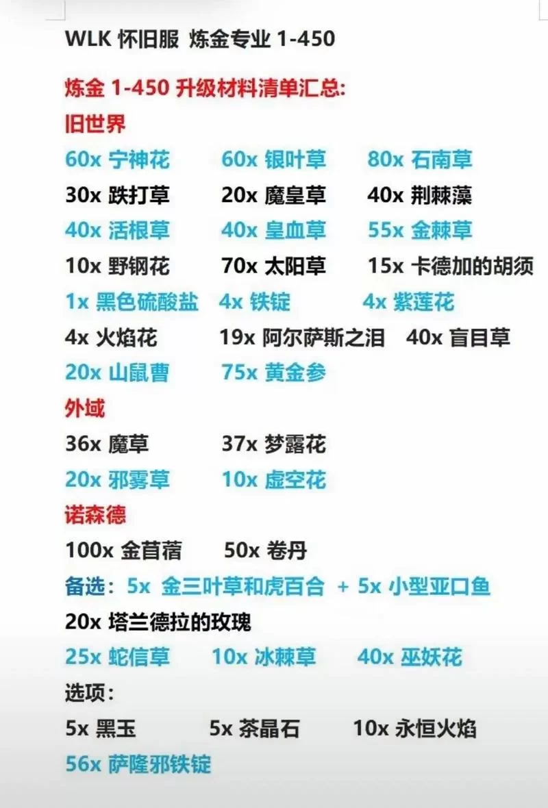 炼金科技阵容怎么搭配?新手必看的最强组合! 炼金科技阵容怎么搭配?新手必看的最强组合!