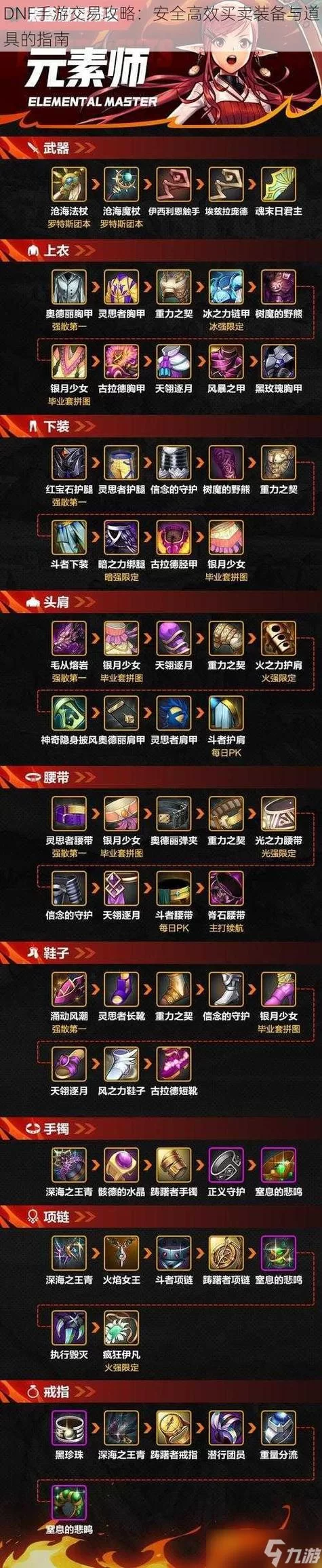 想找靠谱的游戏交易平台？这篇攻略别错过！