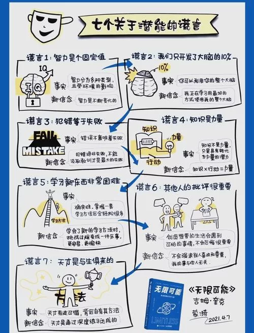 谎言游戏怎么玩？新手必看超详细规则解读！