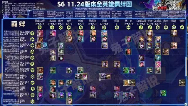 想玩云顶之弈学者阵容？这几个英雄是关键！