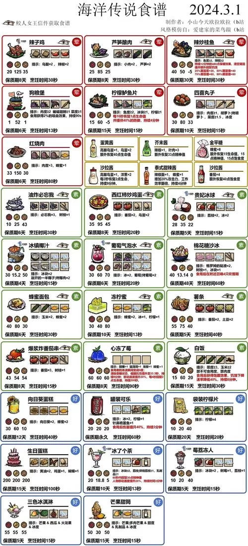 饥荒厨师食谱大全来啦！新手老手都看过来！