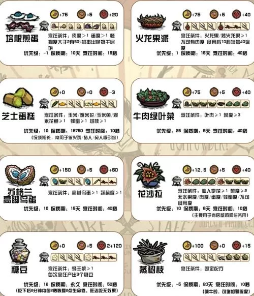 饥荒厨师食谱大全来啦！新手老手都看过来！