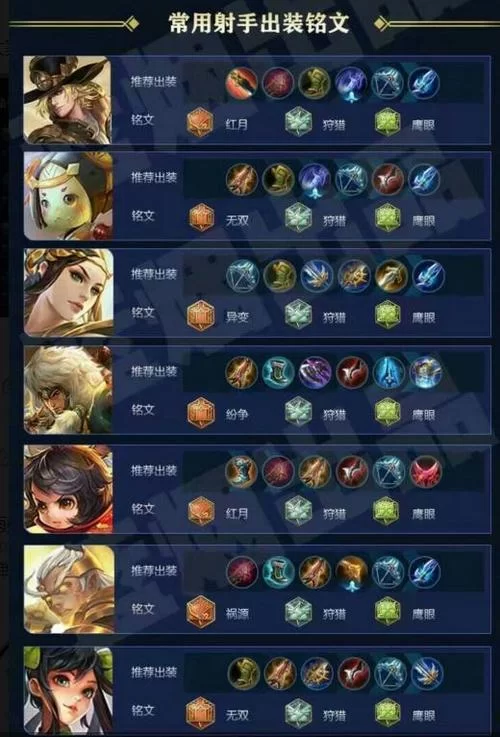 明世隐出装铭文怎么搭配？看完这篇你就懂了！