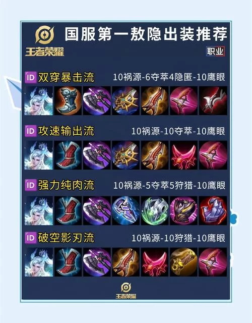 明世隐出装铭文怎么搭配？看完这篇你就懂了！