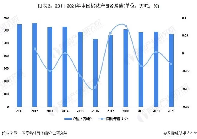 棉花行情哪里看？中国棉花网给你答案！