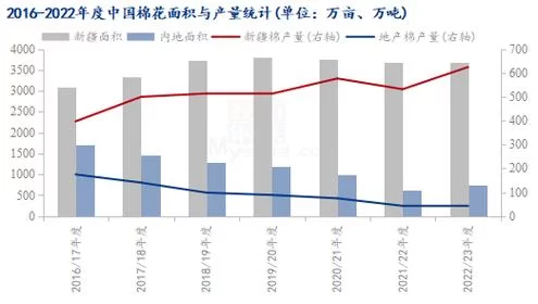 棉花行情哪里看？中国棉花网给你答案！