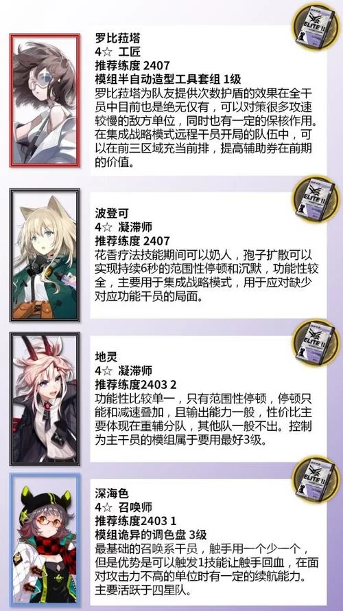 明日方舟精二推荐，不同职业干员优先度分析！