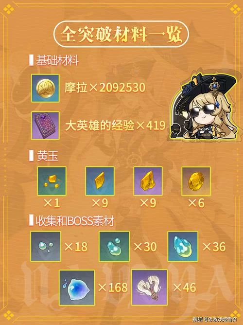想玩原神不氪金行不行？这份零氪攻略快收好！