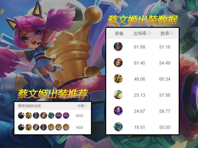 钢铁少女阵容怎么搭配？平民最强阵容推荐！