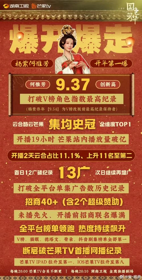 盛世红颜哪里可以看?这几个平台值得收藏! 盛世红颜哪里可以看?这几个平台值得收藏!