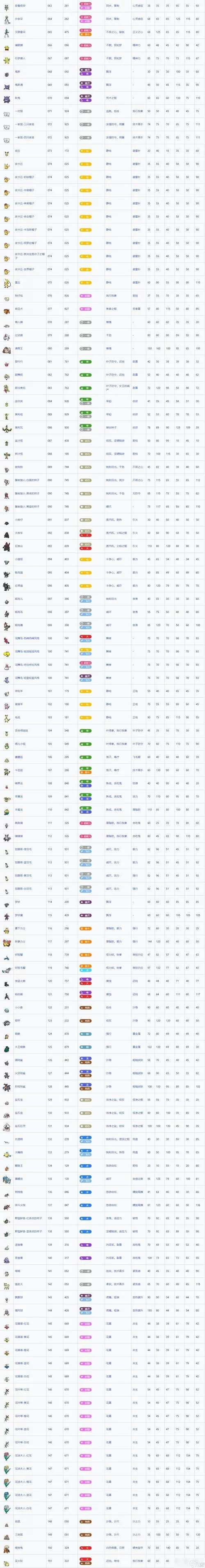 神奇宝贝图鉴哪个版本好?对比分析帮你选! 神奇宝贝图鉴哪个版本好?对比分析帮你选!