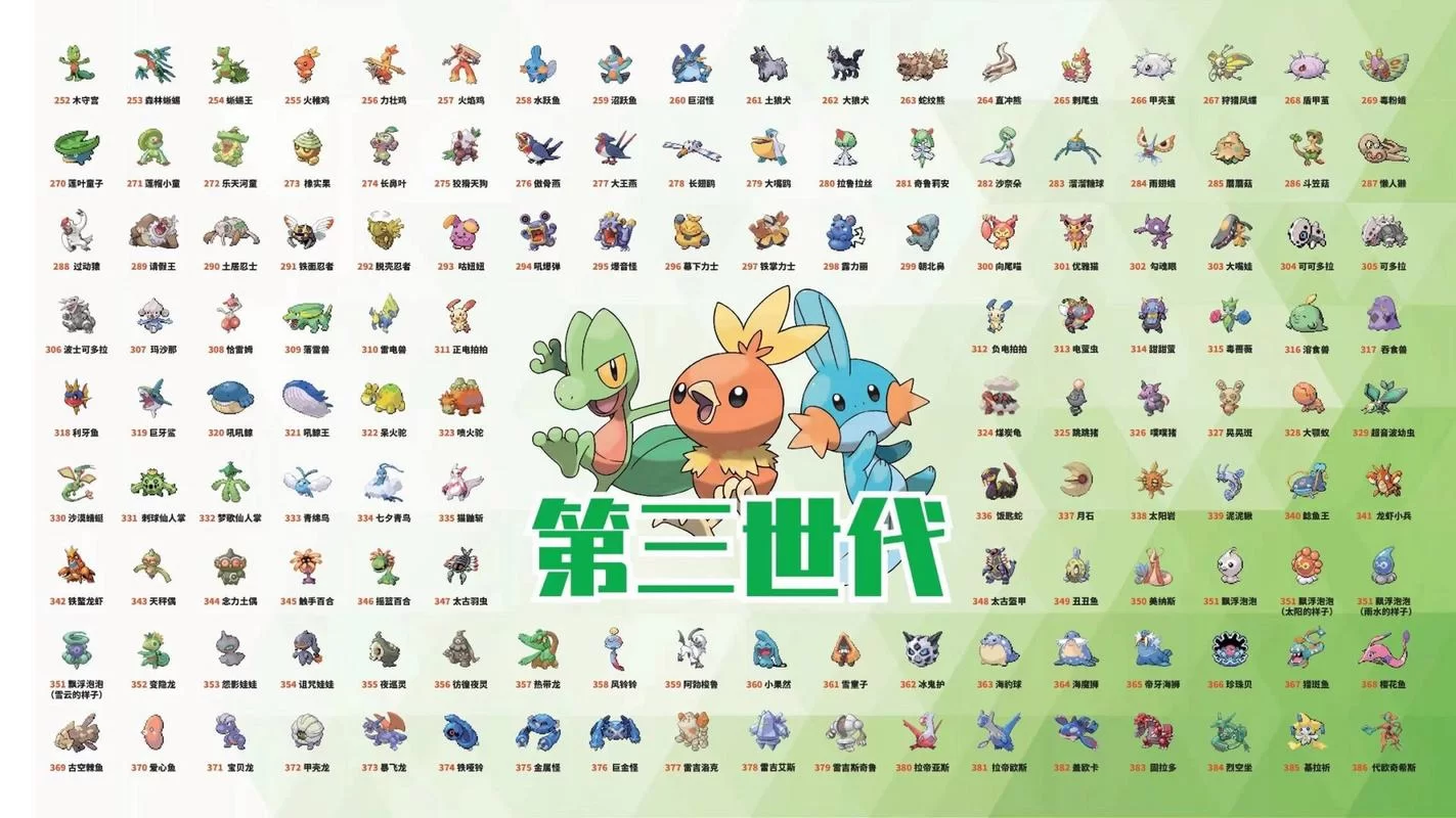 神奇宝贝图鉴哪个版本好?对比分析帮你选! 神奇宝贝图鉴哪个版本好?对比分析帮你选!
