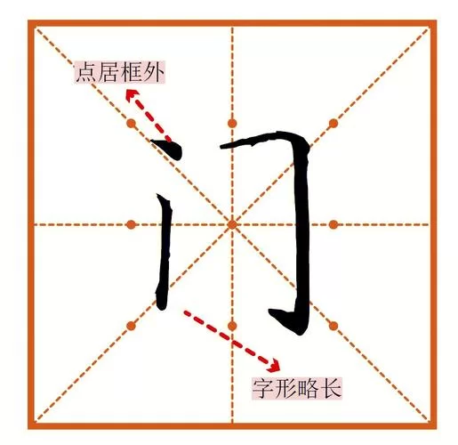 门里面一个三是啥字？笔画顺序怎么写才对？