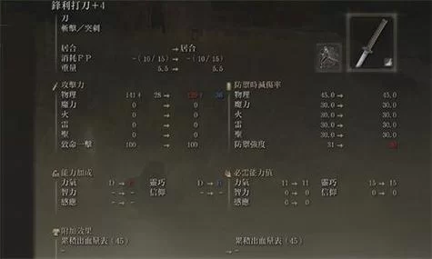 法师加点艾尔登法环：这样加点让你成为大佬！