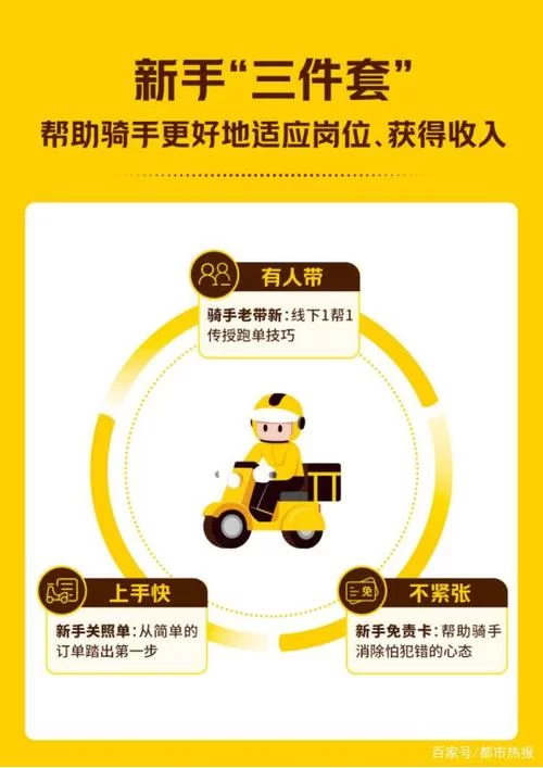 想给美团骑手发红包？这样操作就对了！