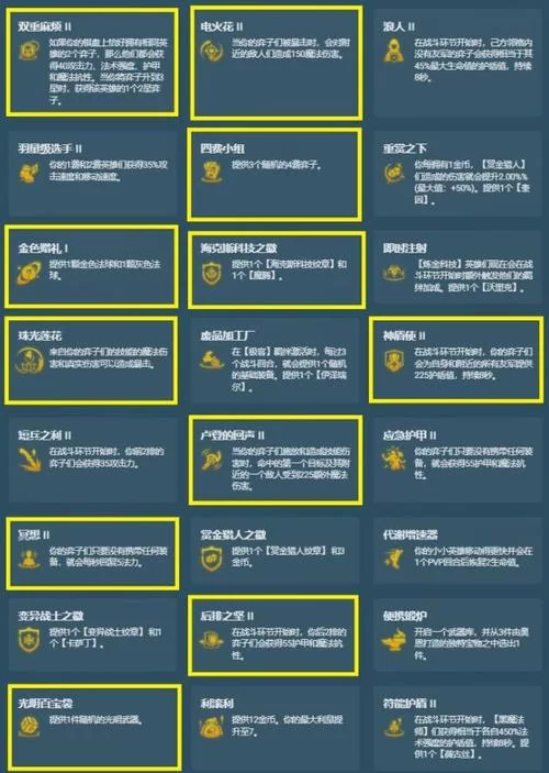 金铲铲变异战士羁绊效果详解，新手一看就会！