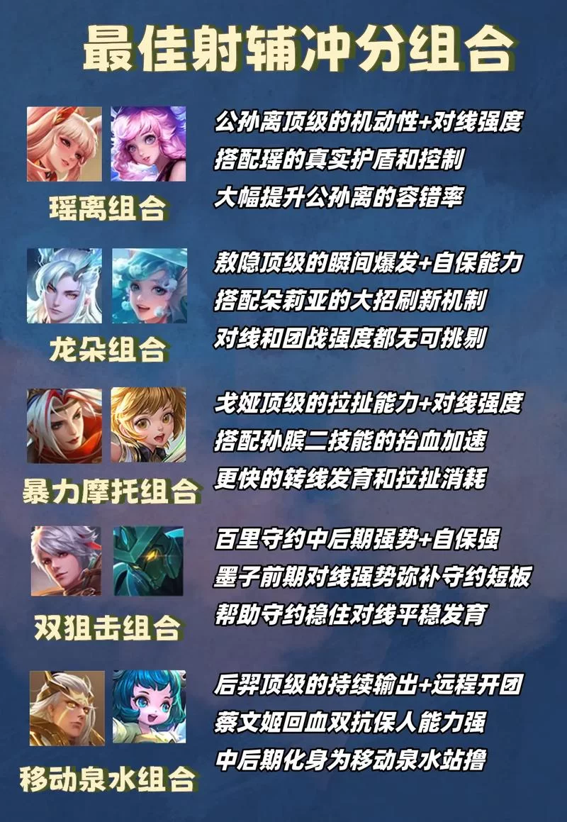 王者辅助怎么玩才能上分?不同英雄辅助的玩法! 王者辅助怎么玩才能上分?不同英雄辅助的玩法!